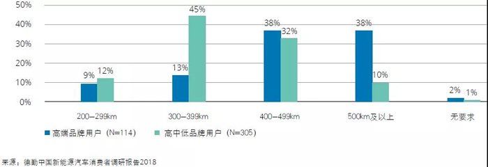 中国新能源汽车市场五大趋势