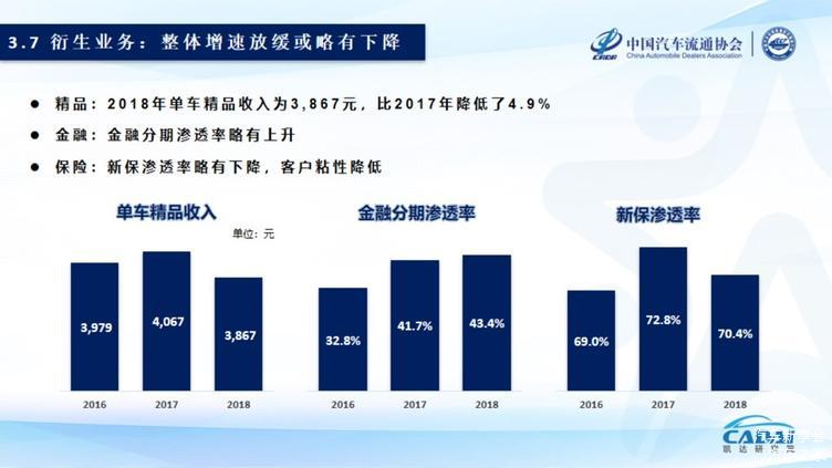 2019中国汽车经销商集团百强排行榜特征解读(完整版报告)