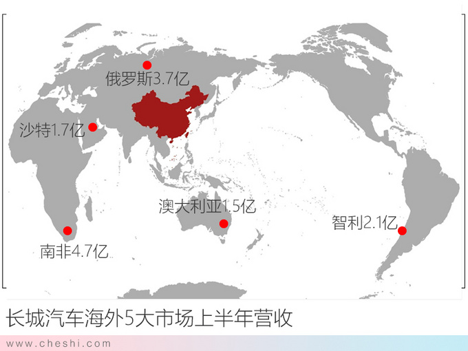 收购通用印度工厂！长城下月或宣布出海新计划
