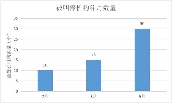 111家违规车险机构被银保监会查封