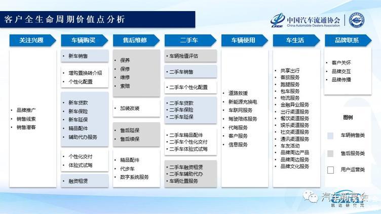 2019中国汽车经销商集团百强排行榜特征解读(完整版报告)