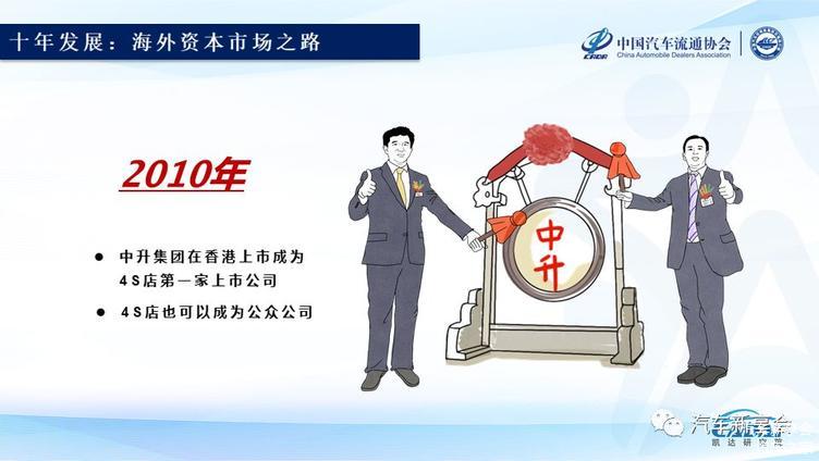 2019中国汽车经销商集团百强排行榜特征解读(完整版报告)