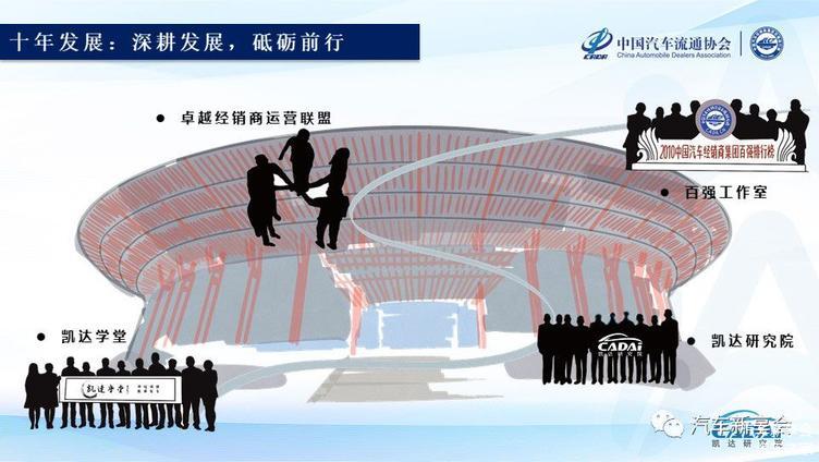 2019中国汽车经销商集团百强排行榜特征解读(完整版报告)