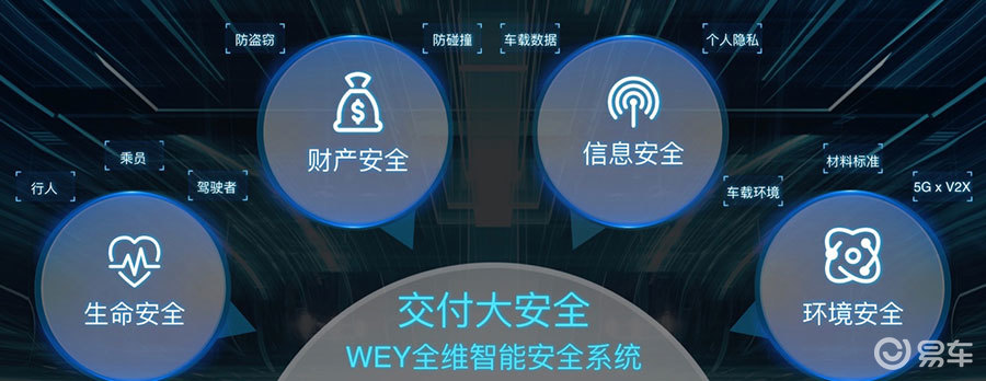 智能网联汽车这条路上，WEYCollie才是正确选择