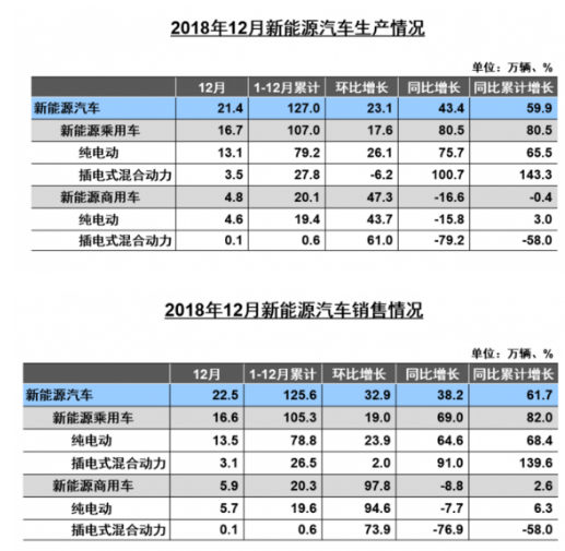 销量世界第一的中国新能源车，需要怎样的新战略?