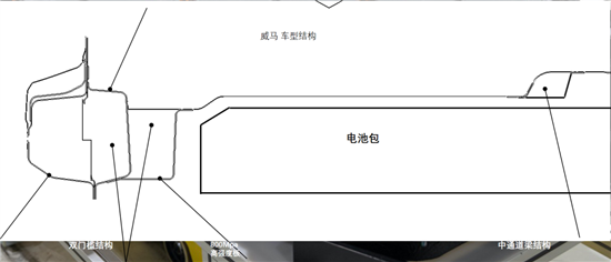 电池包揭秘:开发设计到生产检测环环相扣