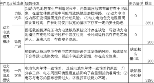 上半年汽车召回：羊头未改，趋势多变