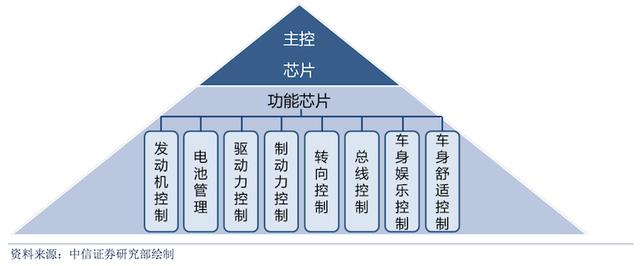 深度：汽车芯片市场的开年之战