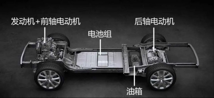 蔚来+小鹏+理想：合并后能与特斯拉一战？