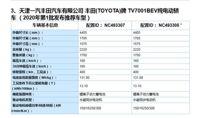 广汽Aion V 比亚迪汉EV 4月初的国内新能源市场猛料不断