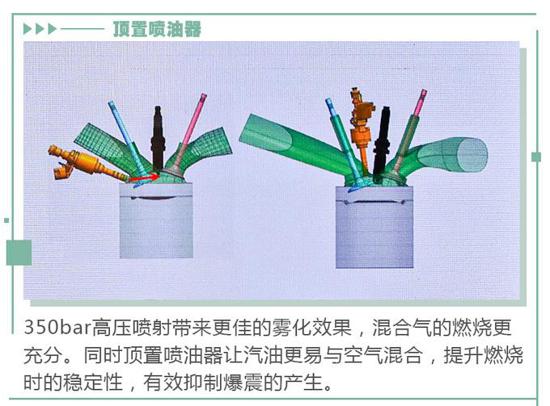 油耗与动力能不能兼顾？这款发动机给你答案