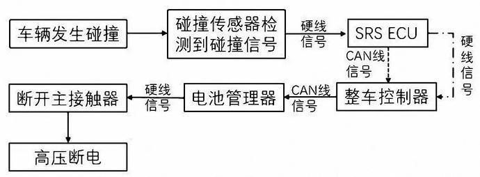 纯电动汽车的隐藏安全科技 你知道多少?