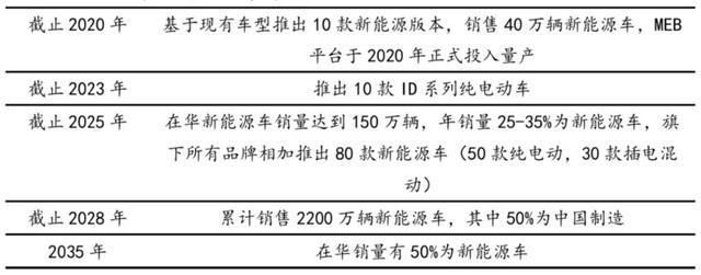 欧盟车企要卖出多少辆新能源车才能避免巨额罚款？