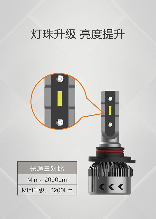 新品首发|千呼万唤！MINI升级系列LED前大灯璀璨上市！