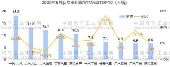 产品需求结构高端化 自主加速品牌向上