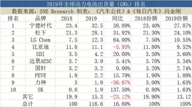 跨国车企首次并购中国动力电池企业，大众52亿进军全球最大市场