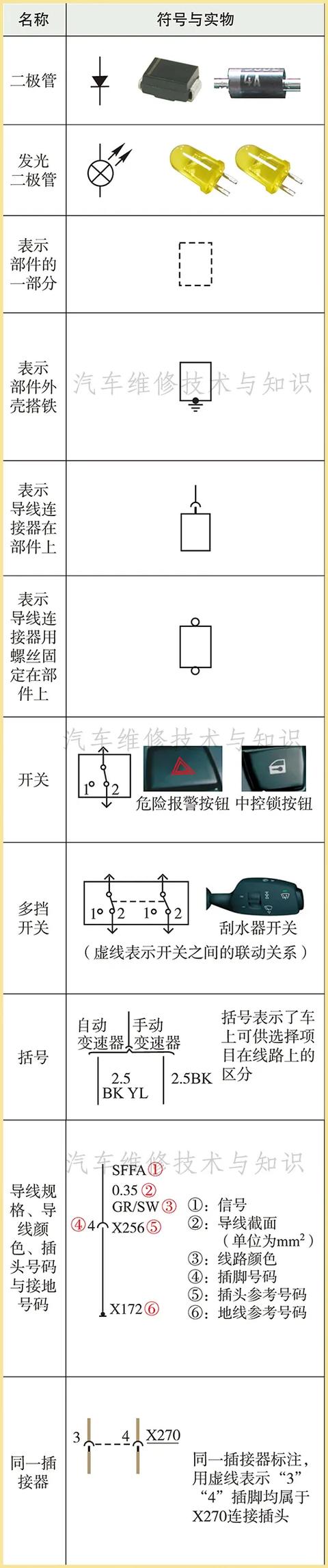 宝马汽车电路图的识读方法