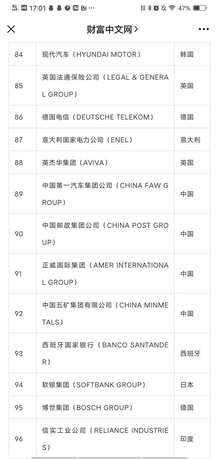 《财富》500强公布 中国车企缘何排名齐下滑？