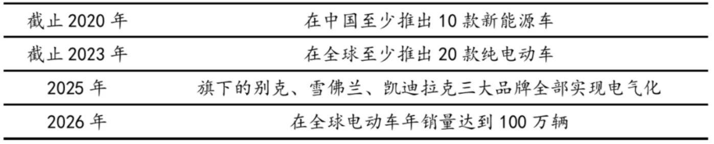 欧盟车企要卖出多少辆新能源车才能避免巨额罚款？