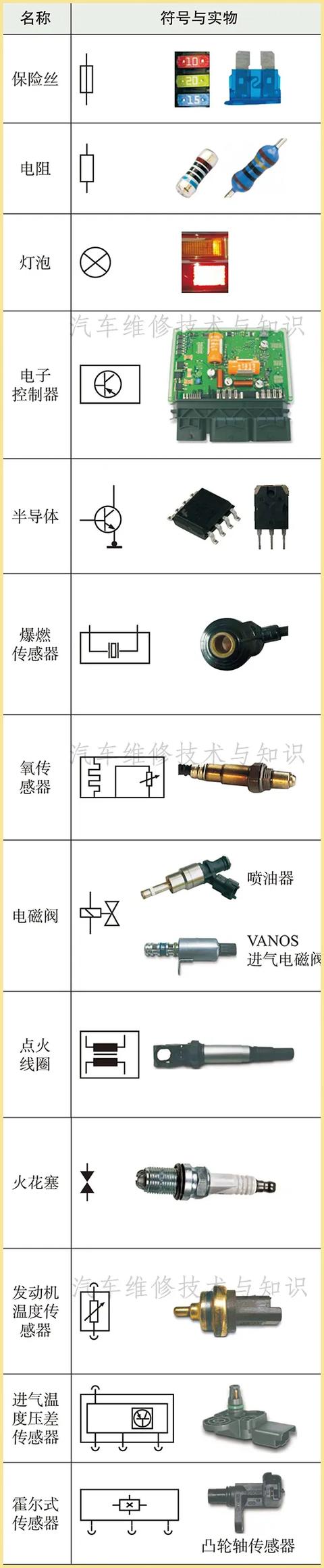 宝马汽车电路图的识读方法