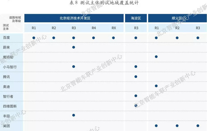 中美两份自动驾驶测试年度报告：百度三个“第一”含金量如何？