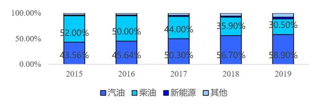 欧盟车企要卖出多少辆新能源车才能避免巨额罚款？