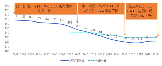 欧盟车企要卖出多少辆新能源车才能避免巨额罚款？