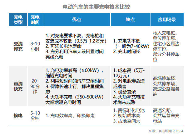 私人充电桩目标完成率仅16% 产业缺口引政策技术双驱动