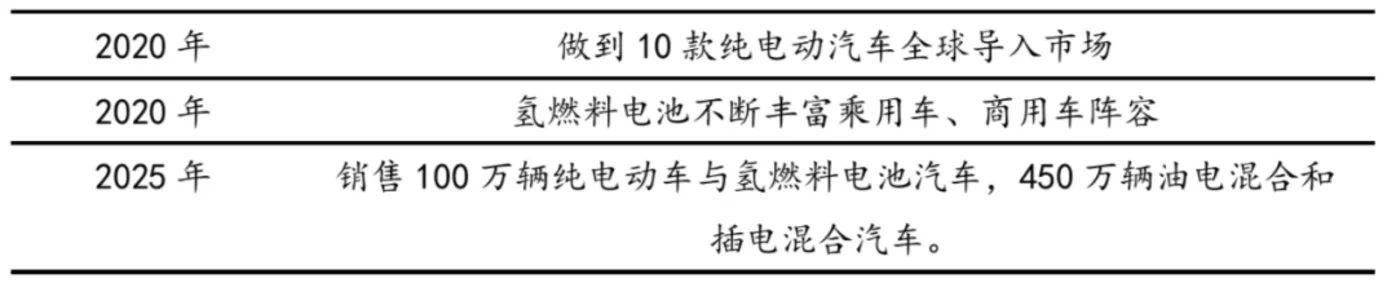 欧盟车企要卖出多少辆新能源车才能避免巨额罚款？