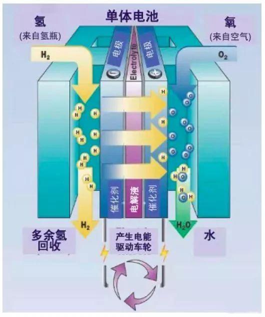 国产燃料电池为何难？原因在于这项关键技术