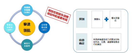 实现双赢，整车企业与科技公司以合资模式构建智能网联优势
