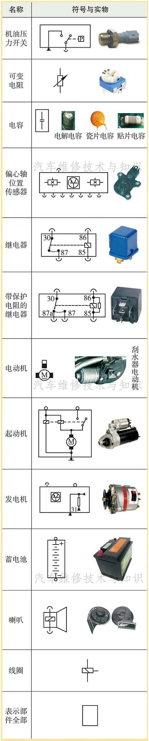 宝马汽车电路图的识读方法