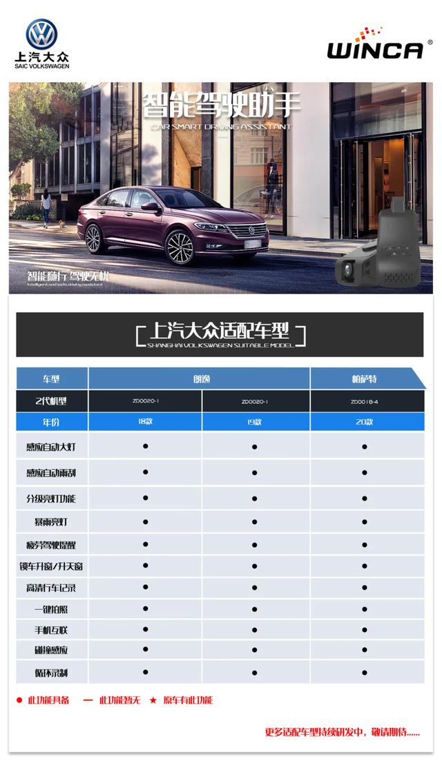 适配车型 | 最新智能驾驶助手功能车型适配表，建议收藏