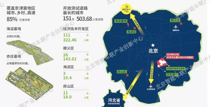 中美两份自动驾驶测试年度报告：百度三个“第一”含金量如何？