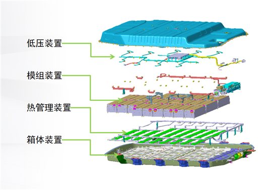 电池包揭秘:开发设计到生产检测环环相扣