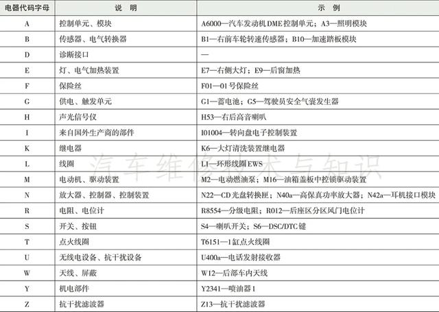 宝马汽车电路图的识读方法