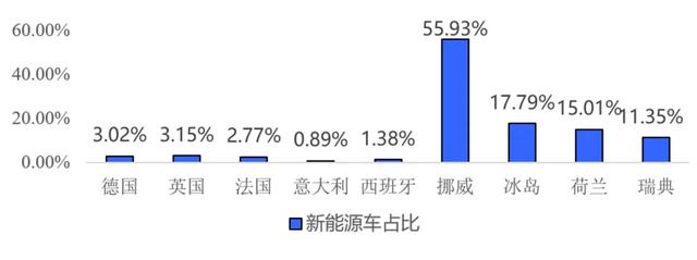 欧盟车企要卖出多少辆新能源车才能避免巨额罚款？