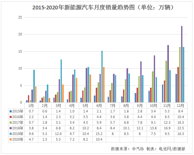 公安部：截至6月全国新能源汽车保有量达417万辆