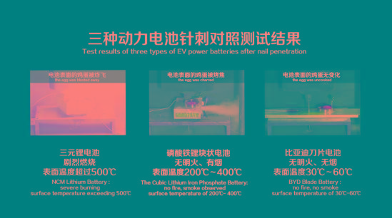 是噱头还是真实力，比亚迪刀片电池实力几何？