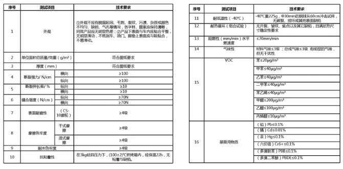 三展同期　尼罗河为您打开通往2020郑州国际汽车用品展的大门