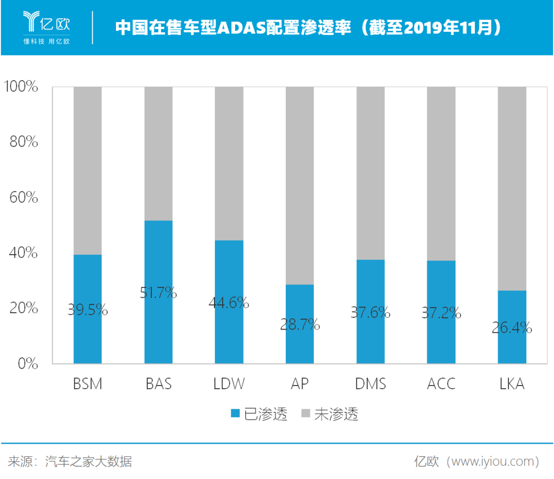 马斯克“偏爱”毫米波雷达，中国自主厂商能上位么？