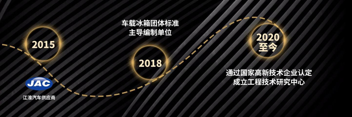 保持热爱 奔赴山海 普能达车载冰箱20年品质如一