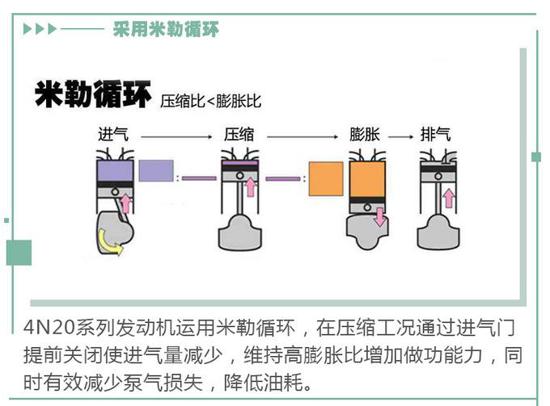 油耗与动力能不能兼顾？这款发动机给你答案