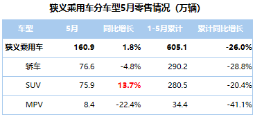产品需求结构高端化 自主加速品牌向上