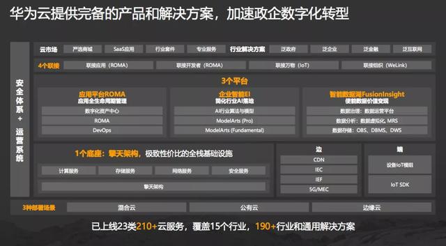 进与稳，时代与技术，新基建与华为云