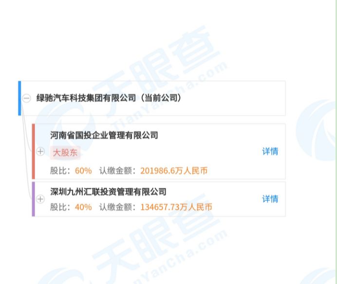 新能源汽车势力“绿驰汽车”获河南国投20亿增资