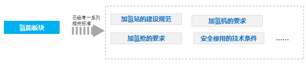 五部委“以奖代补”支持燃料电池汽车示范应用 重点支持商用车
