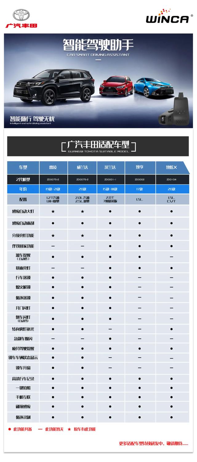 适配车型 | 最新智能驾驶助手功能车型适配表，建议收藏