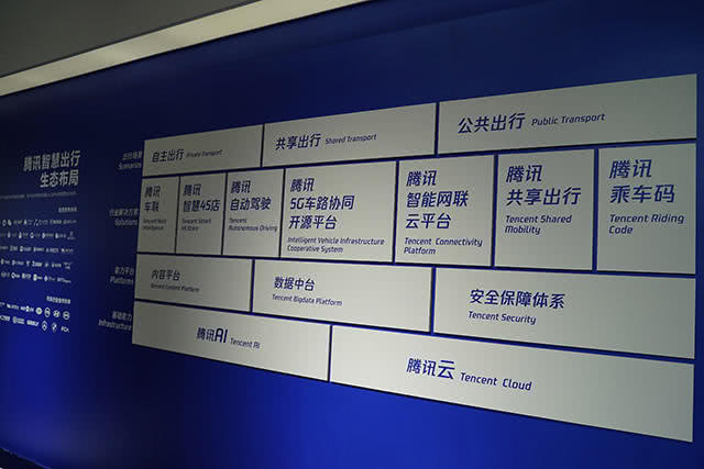 在智慧城市中，汽车未来将扮演什么角色？