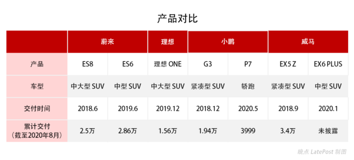 威马汽车完成百亿人民币融资，百度仍是最大机构股东